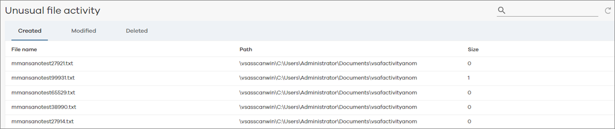 Threat Indicators report for size-related anomalies - VM